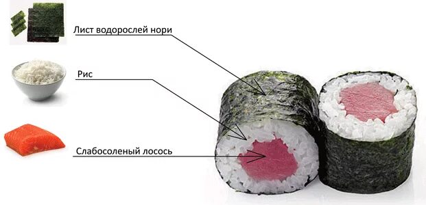 Học cách làm món sushi chiên Xem đầy đủ https://congthucmonngon.com/63225/hoc-ca