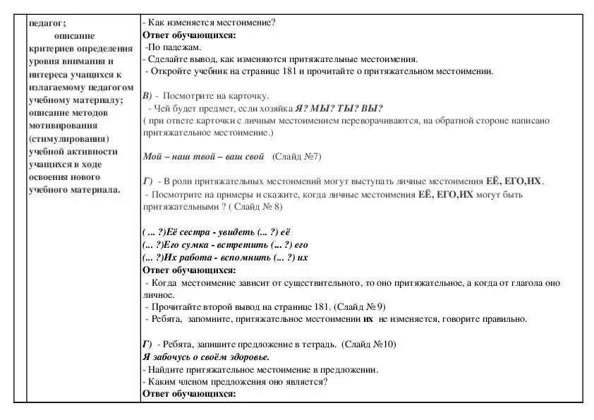 Конспект урока возвратное местоимение 6 класс ладыженская. Притяжательные местоимения конспект урока. Притяжательные местоимения конспект. Притяжательные местоимения 6 класс. Конспект урока на тему притяжательные местоимения..