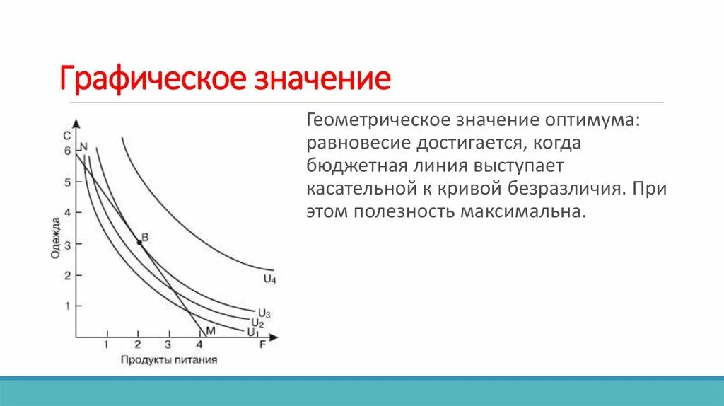 Смысл графического изображения. Графические значения. оптимум потребителя график. графический смысл работы. геометрически оптимум потребителя.