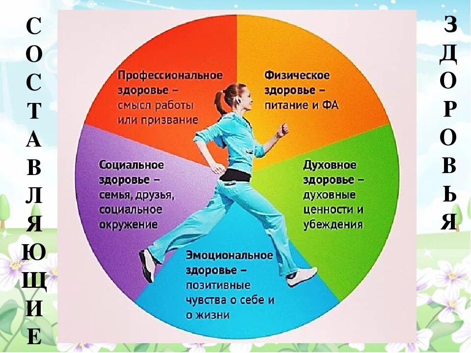 Как можно относиться к жизни. Здоровый образ жизни. Ведение здорового образа жизни. Здоровье человека и здоровый образ жизни. Образ здорового образа жизни.