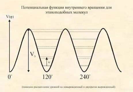 Потенциал функции