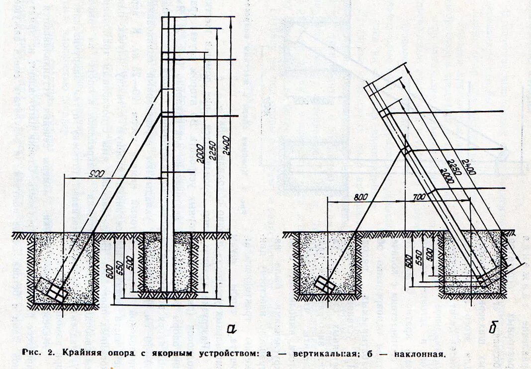 Укосина для опоры sd16. Угол установки столбов шпалеры. Бетонный фундамент укосина копра. Укосины для столбов стальные.