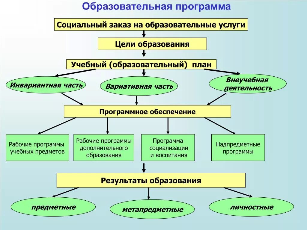 Федеральная рабочая программа воспитания содержит. Образование программы воспитания. Программа воспитания вариативные и инвариантные. Инвариантные и вариативные модули воспитательной программы. Инвариантная часть воспитательной программы.