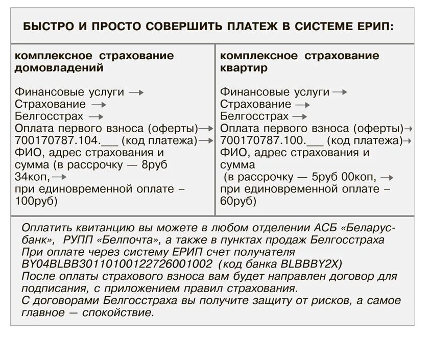 Как оплатить страховку белгосстрах через ерип. Страховые выплаты Белгосстрах таблица. Как оплатить вторую часть страховки через ЕРИП Белгосстрах. Как оплатить страховку на машину через ЕРИП. Как заплатить страховку за машину через ЕРИП Белгосстрах.