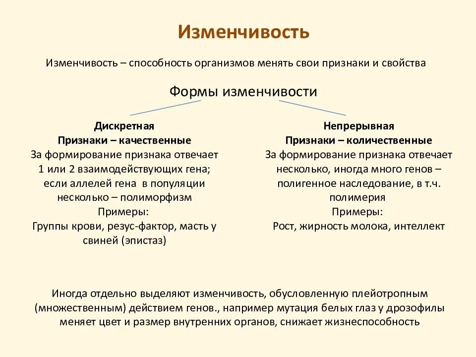 Количественные непрерывные признаки. Признаки с дискретной изменчивостью. Изменчивость. Дискретная и непрерывная изменчивость. Дискретная и непрерывная изменчивость примеры.