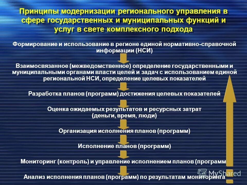Система органов управления образования в рф схема. Функции муниципальных органов управления образования. Функции муниципальных органов управления образования. Социально-организационные функции местного самоуправления. Органы управления в сфере образования структура и полномочия.