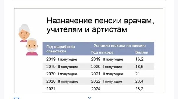 Назначение пенсии врачам. Назначение пенсии врачам учителям и артистам. Пенсия педагогам. Назначение пенсии учителям по выслуге. Пенсия у медиков.