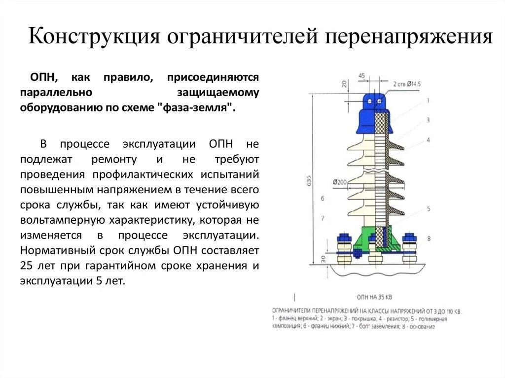 110 кв расшифровка. Ограничитель перенапряжения ОПН 110. Ограничитель перенапряжения ОПН-110 конструкция. Разрядник 110кв устройство. Ограничитель перенапряжения ОПН-110 расшифровка.