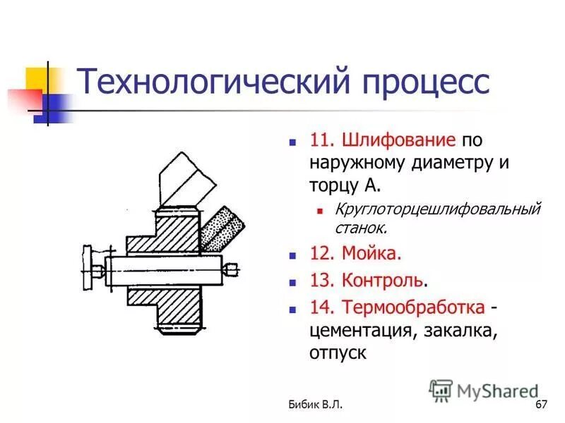 Процесс шлифования. Технологический процесс для вала операция шлифования. Техпроцесс шлифования. Шлифовальная обработка в технологическом процессе. Шлифование схема.