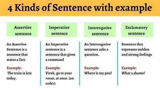 Types of sentences. Types of sentences in English. Types of sentences in English Grammar. Kinds of sentences.