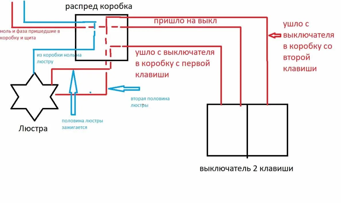 Разрыв фаз. Схема 2 фазного выключателя. Фаза ноль схема подключения выключателя света. Выключатель схема фаза ноль. Схема подключения выключатель лампочка розетка распред коробка.