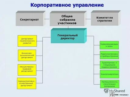 Общий отдел это