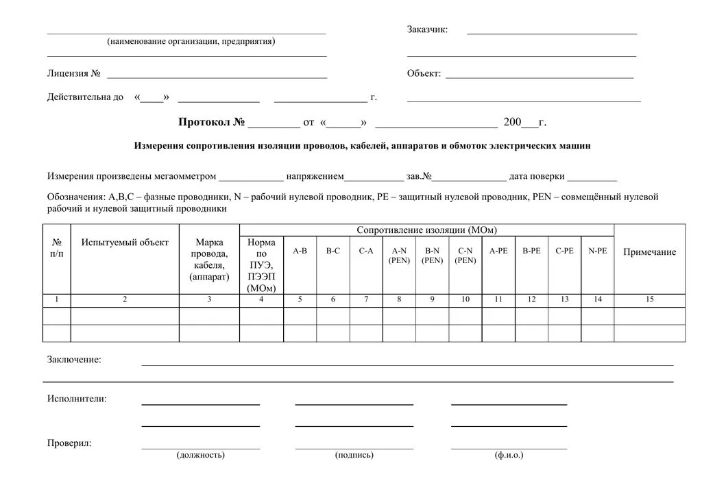 Протокол измерения сопротивления изоляции проводов. Протокол изоляции кабеля. Протокол изоляции измерения кабеля 10 кв. Протокол проверки изоляции проводов.