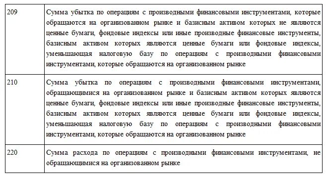 Налоговые вычеты при переносе убытков. Налоговый регистр по НДФЛ операции с ценными бумагами. Размер налоговых вычетов при переносе на будущие периоды убытков. Доходы полученные по операциям с ПФИ оор. Убытков от операций с ценными