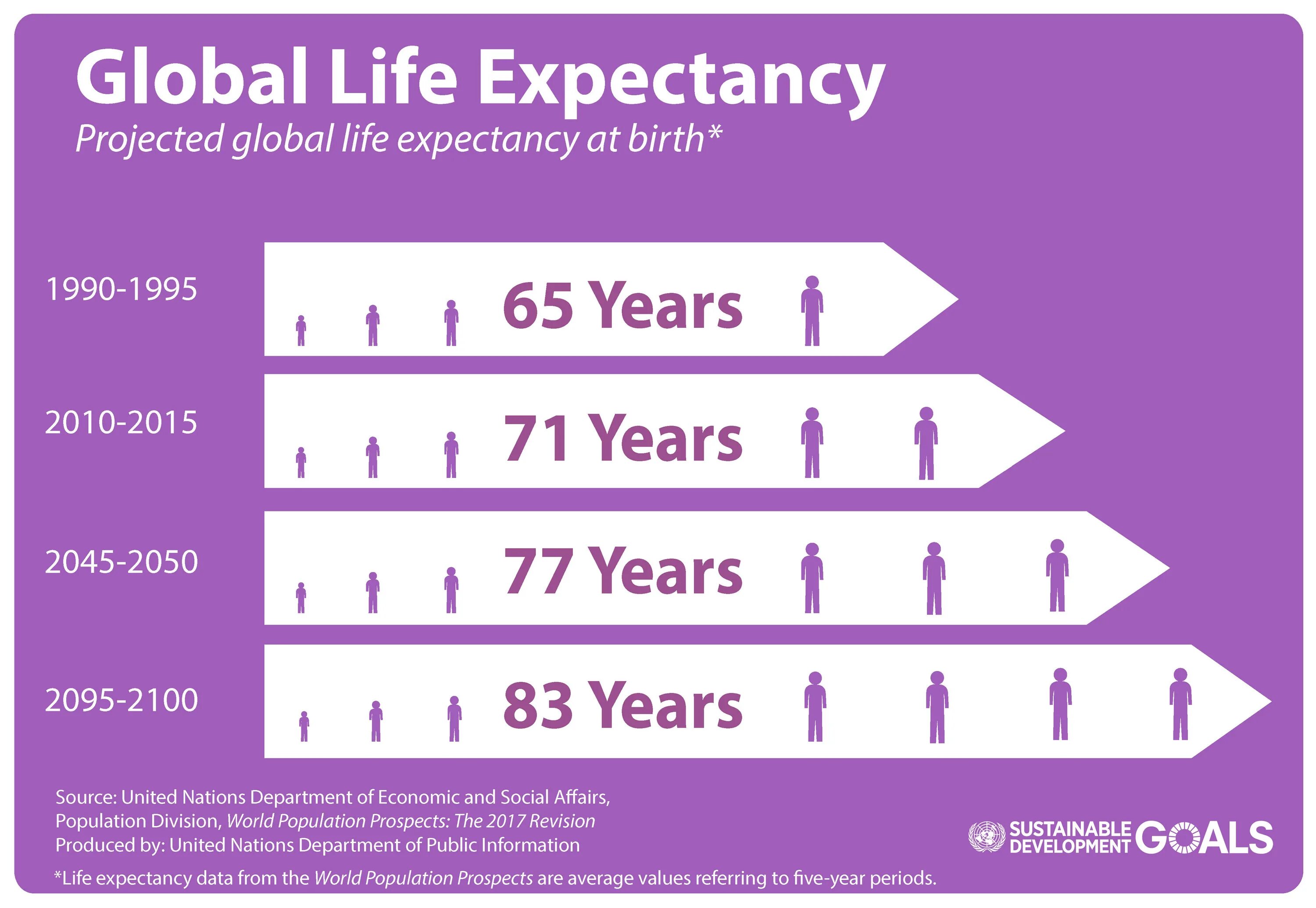 Life expectancy. World Life expectancy. Average Life expectancy. Life expectancy 2021.