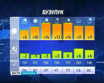 Погода в бузулуке на ноябрь 2024