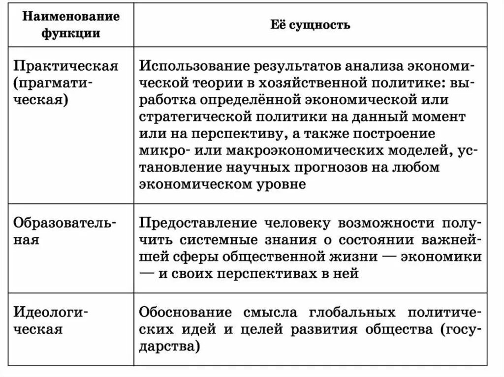 Сущность функции образования. Функции общества. Наименование функции сущность. Функции и сущность общества. Основные функции общества.