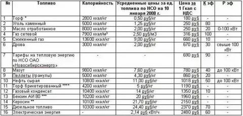 Калории в гигакалории