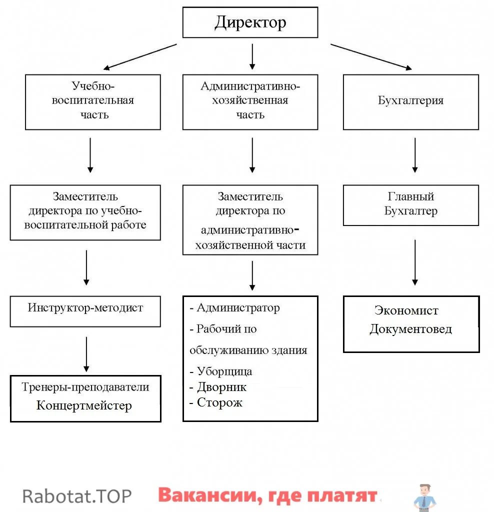 Работа заместителем по хозяйственной части