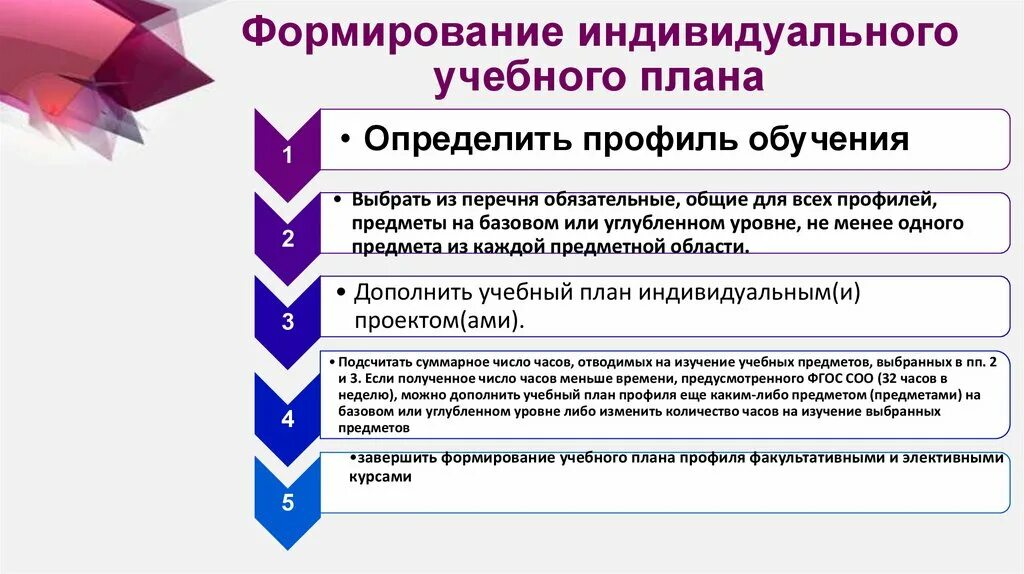 Формирование учебного плана школы
