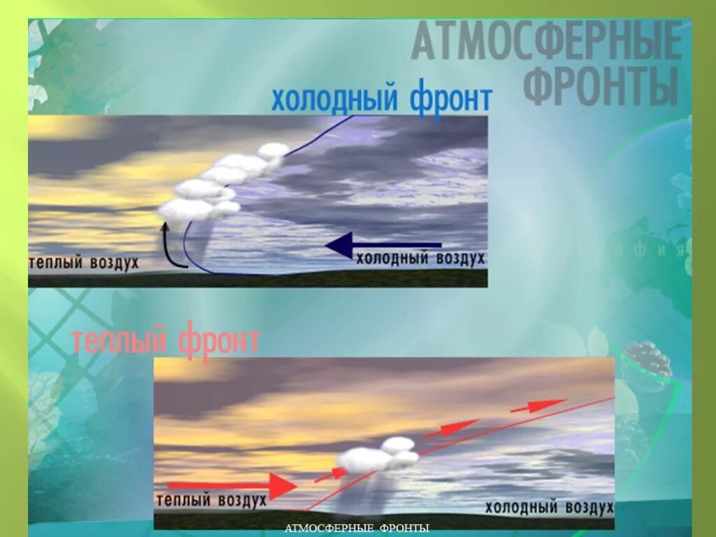 Теплый фронт циклона. Воздушные массы атмосферный фронт теплый и холодный. Теплый атмосферный фронт циклон. Теплый атмосферный фронт география 8 класса. Атмосферные фронты циклоны.