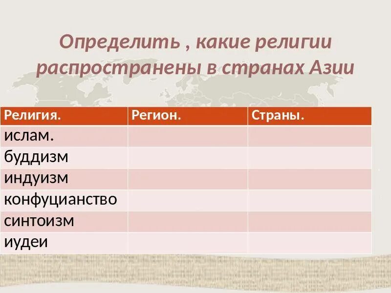 Какие мировые религии исповедовало население империи какую. Религии стран азии. страны и религии таблица. религии зарубежной азии таблица. определить какие религии распространены в странах азии.