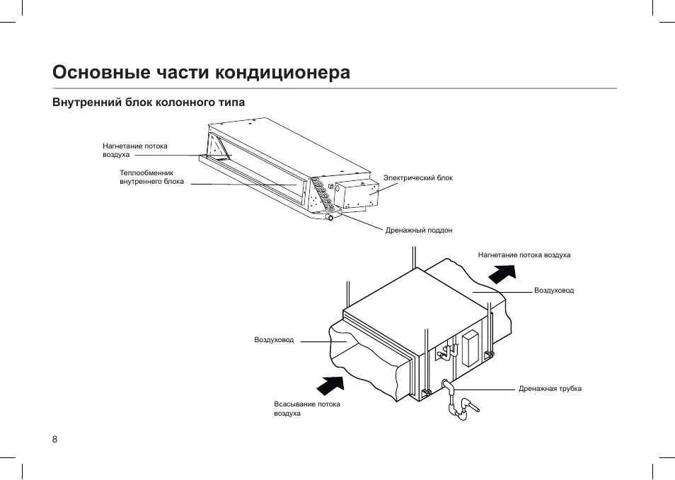 Кондиционер внутренний блок что это. Канальный блок кондиционера схема. канальный кондиционер внутренний ad18ms1era схема монтажа. схема внутреннего блока сплит системы. уклон дренажной линии кондиционера.