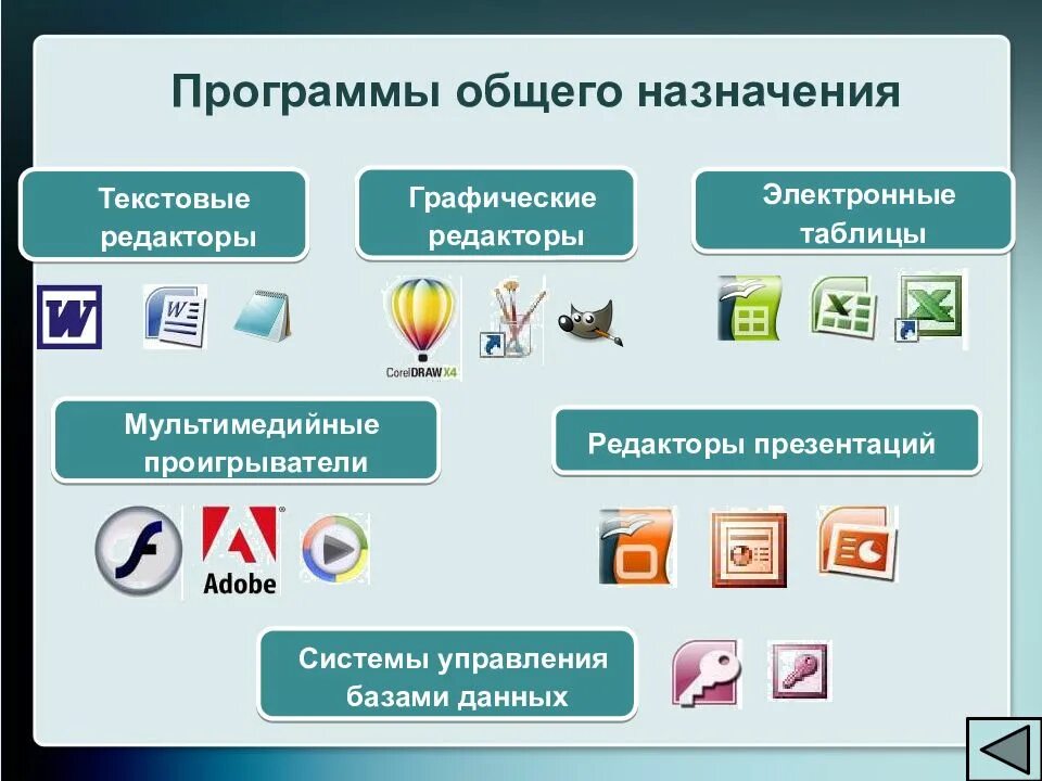 Персональный компьютер программные средства. Программы общего назначения. Примеры компьютерных программ. Приложения общего назначения. Видыкомпютерных программ.