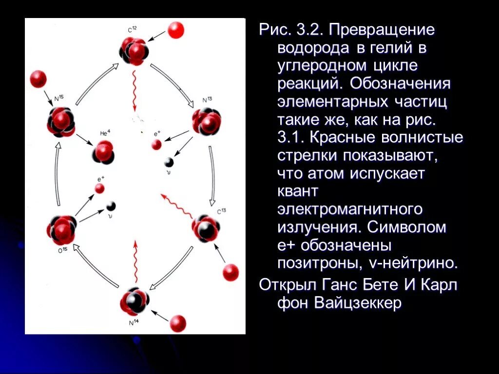 Гелий и водород реакция