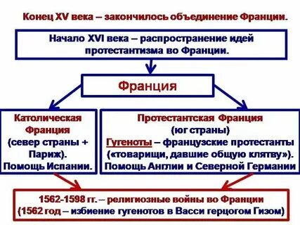 Франция 19 века 9 параграф кратко