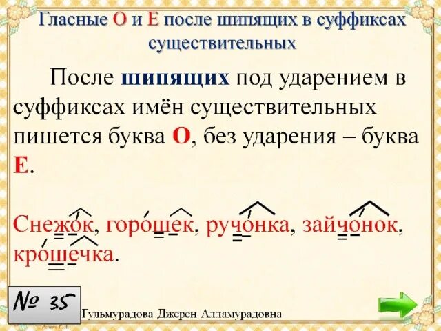 Безударный суффикс после шипящих. Безударная гласная в суффиксе. Безударные гласные в суффиксах. Безударная гласнач в суфыикас. Гласная после шипящих в суффиксах.