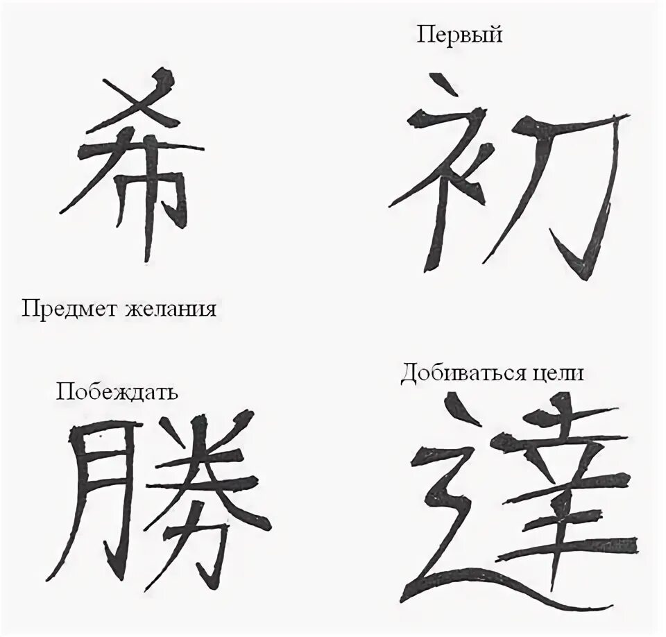 На китайском стремись к цели. Картинки цель в жизни. На китайском стремись к цели. На китайском стремись к цели. Китайская мудрость.