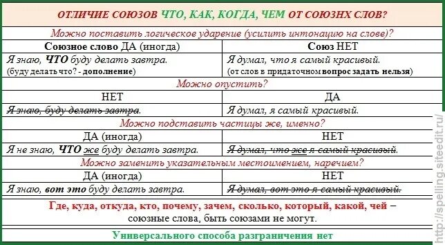 Как различить Союз от Союзного слова. Союзы и союзные слова как отличить. Отличие Собза от собзных слов. Слюзыгн слова и Союзы Кае отличить. Чем отличаются союзы от союзных слов