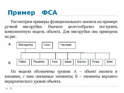Объекты функционально стоимостного анализа