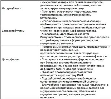 Иммуномодуляторы при вич