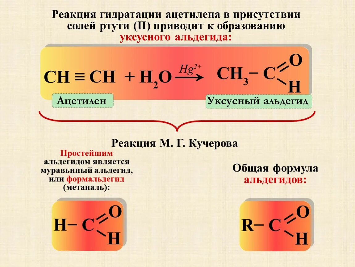 Этин и ацетилен это. Как получить альдегид из ацетилена формула. Гидратация ацетилена солей ртути 2. Уксусный альдегид из ацетилена. Реакция гидратации ацетила.