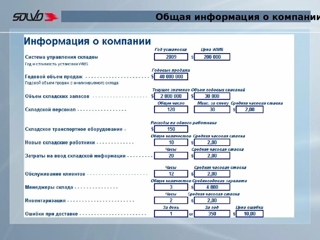 По информации организаций установлено. Основные сведения о предприятии. Основные сведения о предприятии пример. Организация информации. Общие сведения о фирме это.