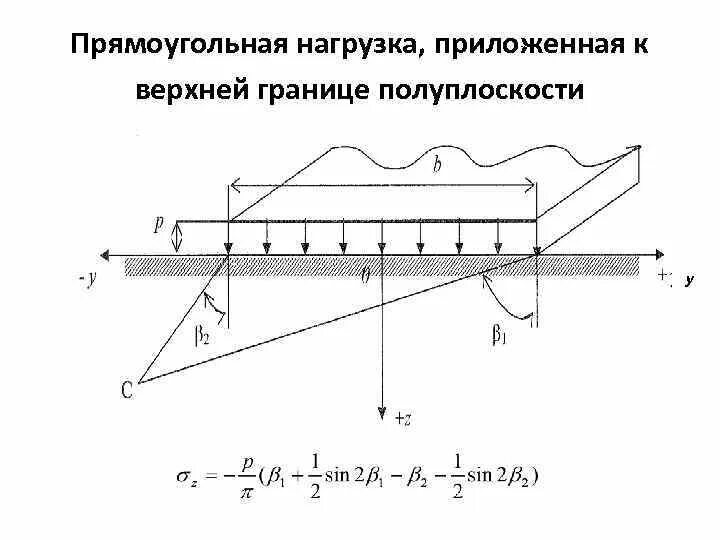 Приложенная нагрузка. Балочные системы. Равнодействующая равномерно распределенной нагрузки. Момент балки распределенная нагрузка. Верхняя полуплоскость.