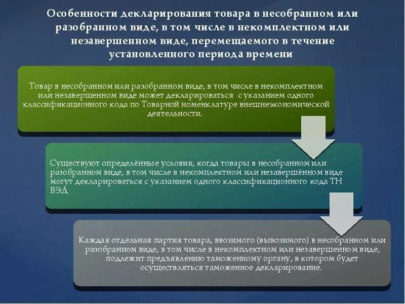 Особенности таможенного декларирования. Особенности таможенного декларирования товаров. Декларирование товаров в несобранном или разобранном виде это. Алгоритм таможенного декларирования. Особенности декларирования