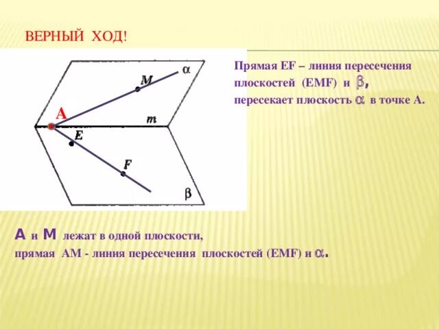 Прямая и плоскость пересекаются в точке. Плоскость пересекает точку. Линия лежит на плоскости. Прямая линия пересекающая плоскость.