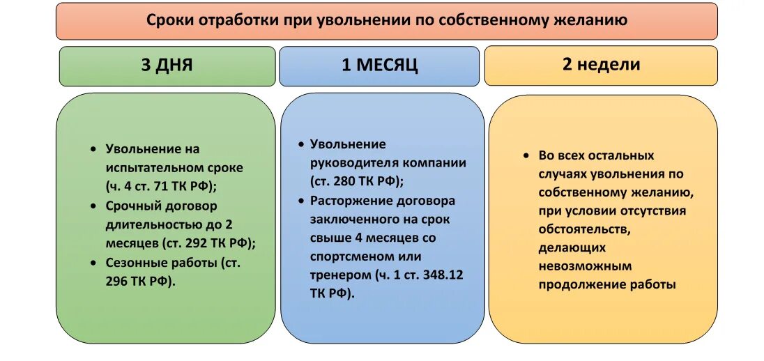 Нужна ли отработка 2 недели