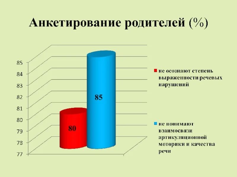 Опрос родителей о пав рф. Анкетирование родителей. Опрос родителей. Диаграмма- анкетирование родителей. Опрос по анкетированию для родителей.