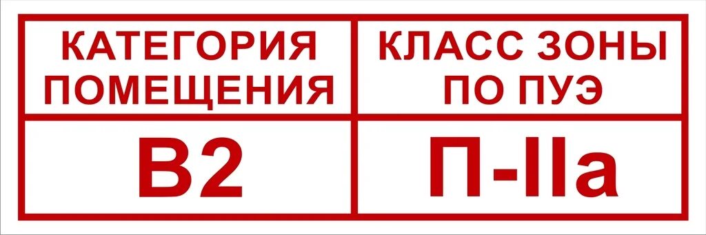 Категорирование здания по пожарной опасности. Табличка категория помещения по пожарной безопасности в2. Категория помещения по пожарной безопасности класс зоны п 2. Класс зоны помещения по пожарной безопасности а/п3. Знак категория пожарной опасности ПУЭ.