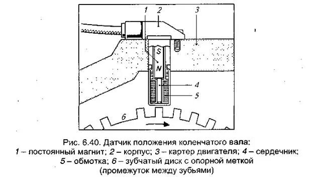 Частота датчика коленчатого вала. Датчик частоты вращения коленчатого вала схема. принцип работы датчика коленвала. схема датчика вращения вала. конструкция датчика коленвала.
