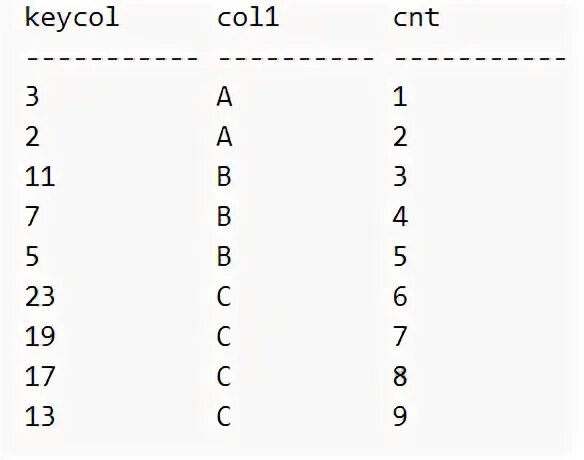 Preceding and current row. Preceding and current row