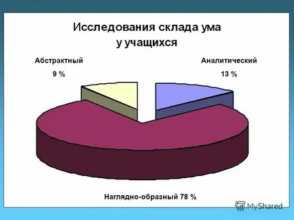 Скал ума