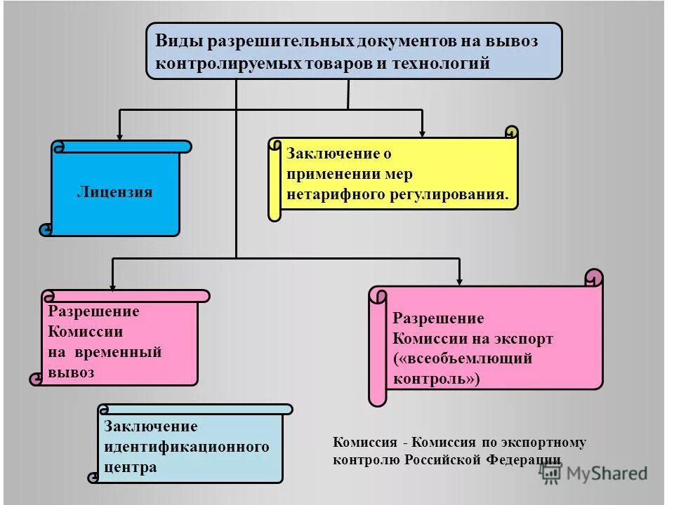Характеристики функционирования и развития системы. Характеристики функционирования и развития системы. Особенности рыночной эокно. Цели социально-экономической системы. Структура системы экспортного контроля.