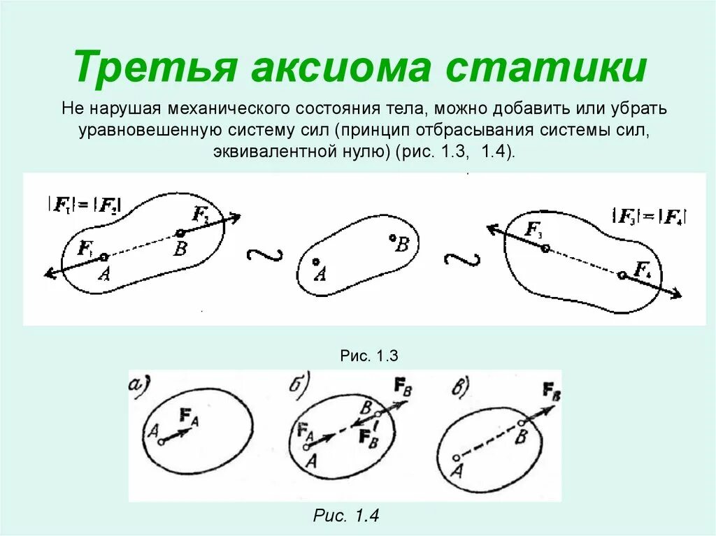 Варианты аксиом. Аксиомы статики. Статика Аксиомы статики. 3 Аксиома статики. Аксиомы статики о силах.