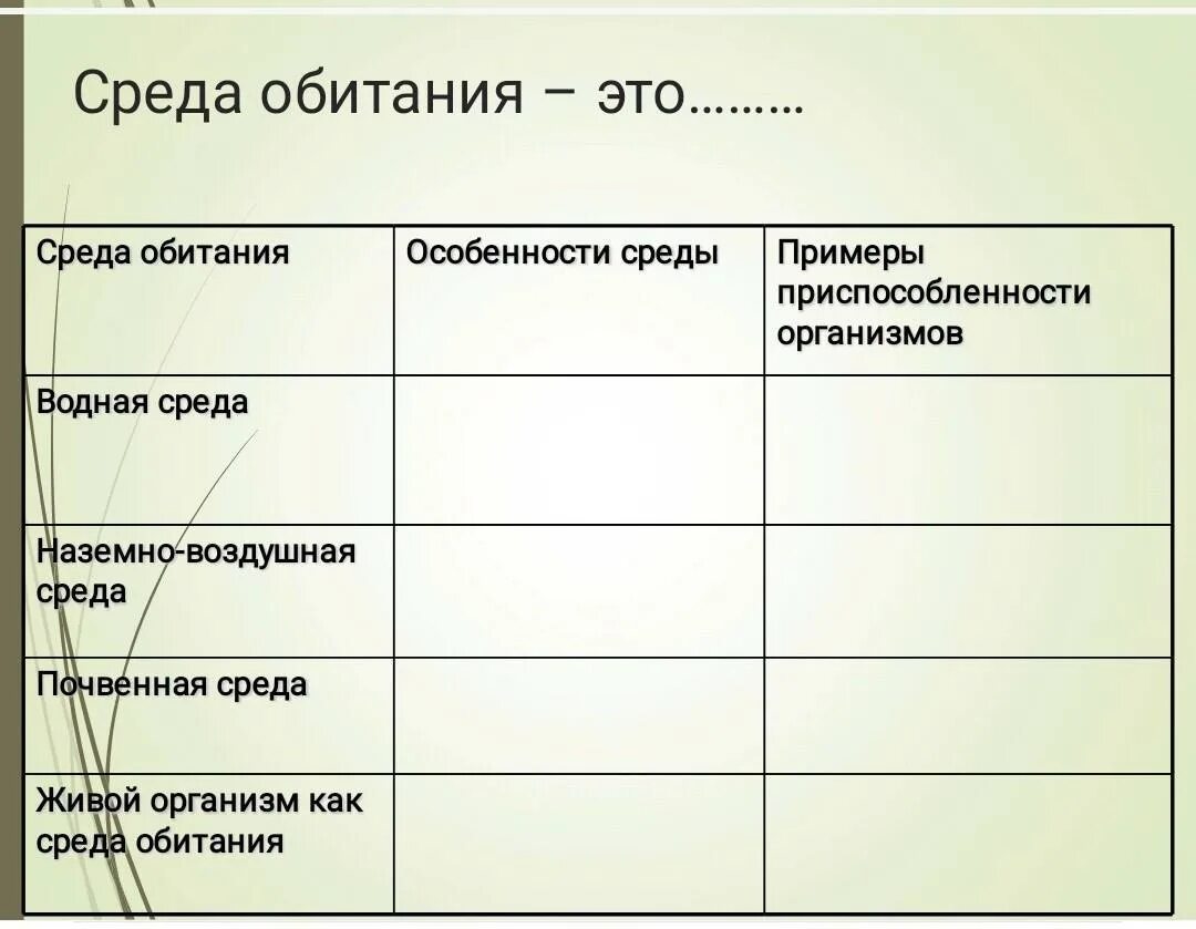 Что такое среда обитания биология 7. Среда обитания это в биологии. Среда обитания 5 класс биология. Среда обитания это в биологии задание. Характеристики сред обитания биология 5 класс.