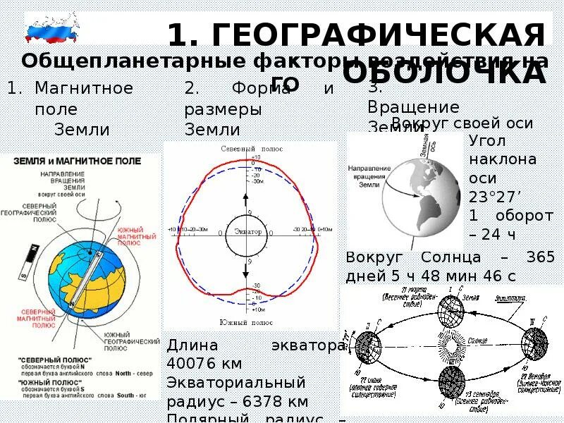 Как проходит ось земли. Как проходит ось земли